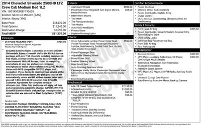 2014 Chevrolet Silverado 2500 HD LTZ