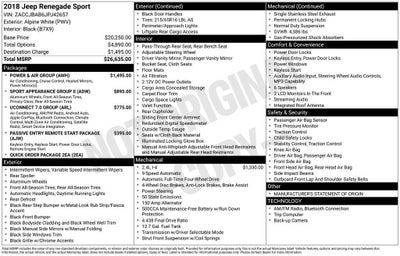 2018 Jeep Renegade Sport